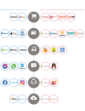 Como-e-o-ecossistema-das-big-techs-chinesas.png